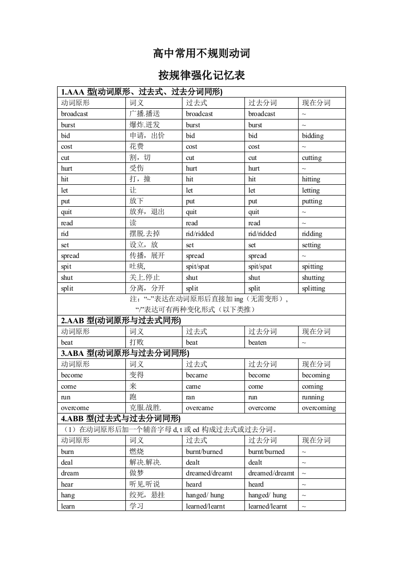 高考英语不规则动词按规律强化记忆表空表格专项练习三合一