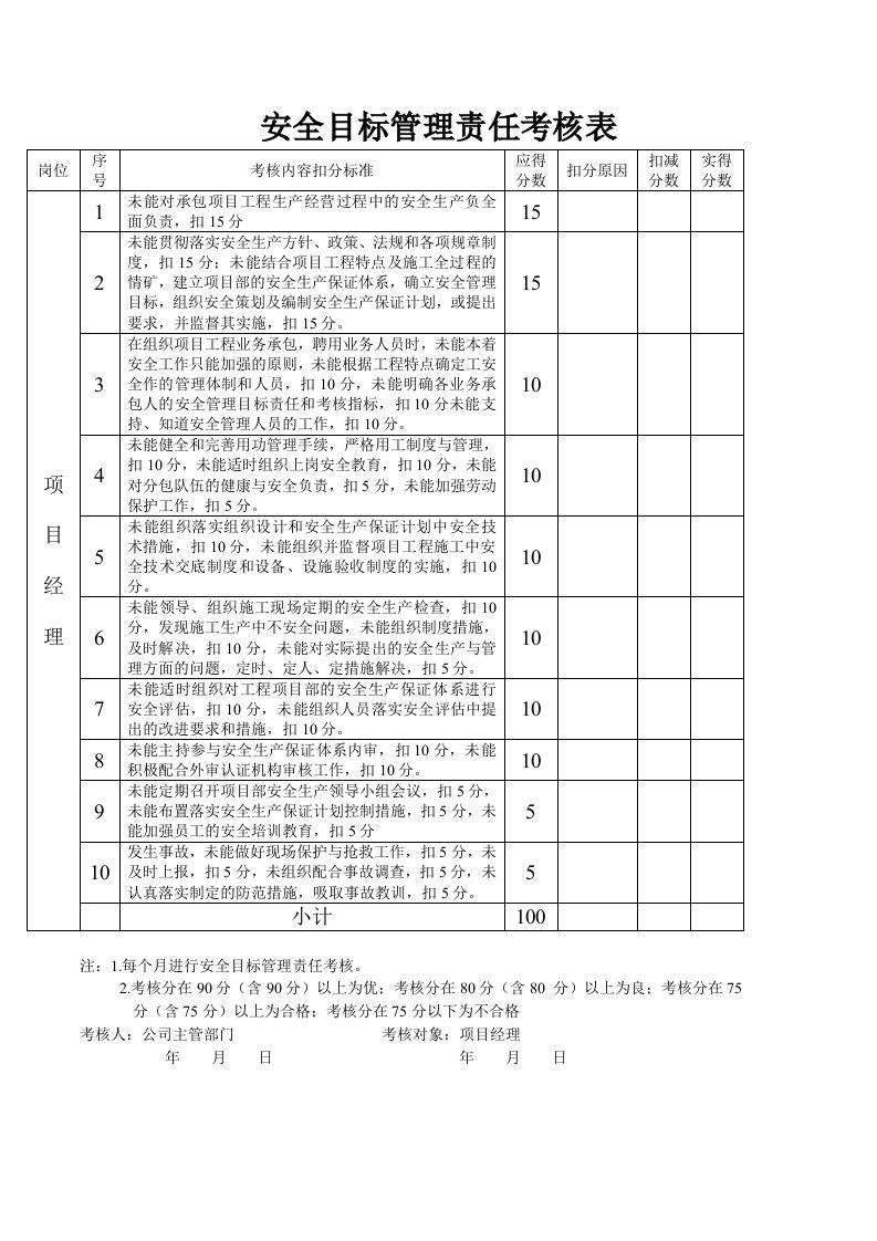 安全生产责任考核表