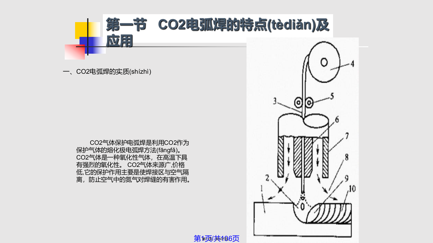 二氧化碳及埋弧焊