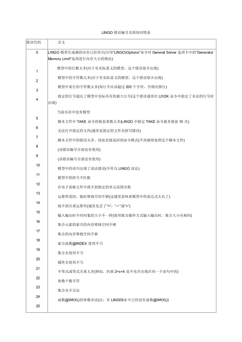 lingo错误编号及原因对照表