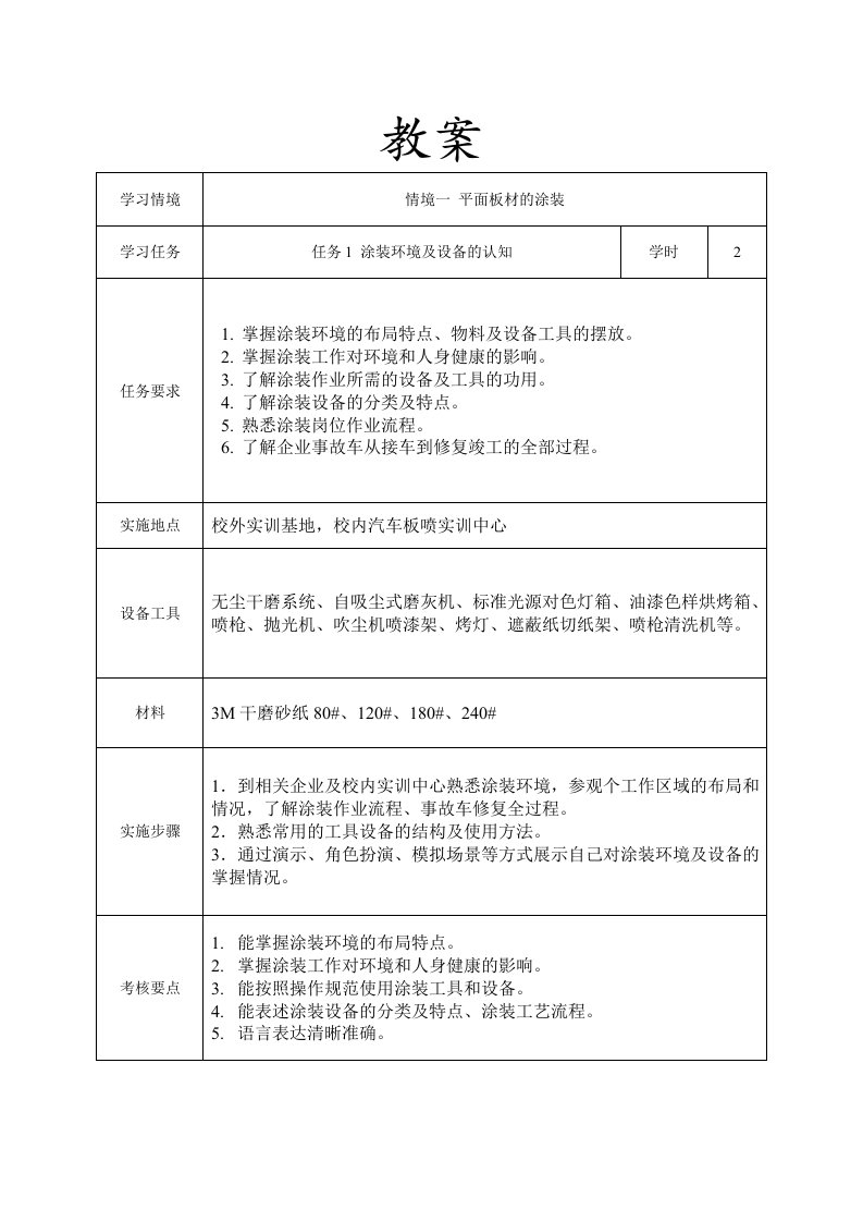 车身涂装技术课改教案