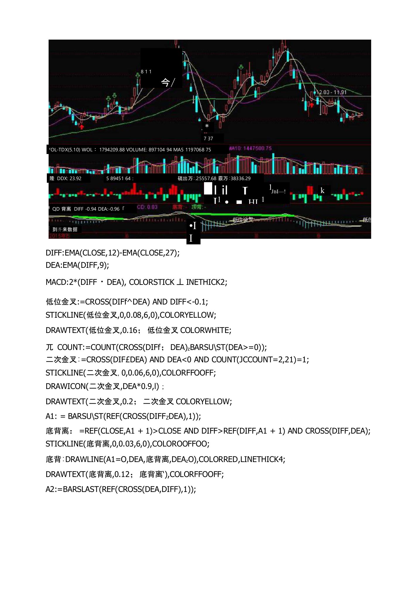 MACD背离通达信指标公式源码