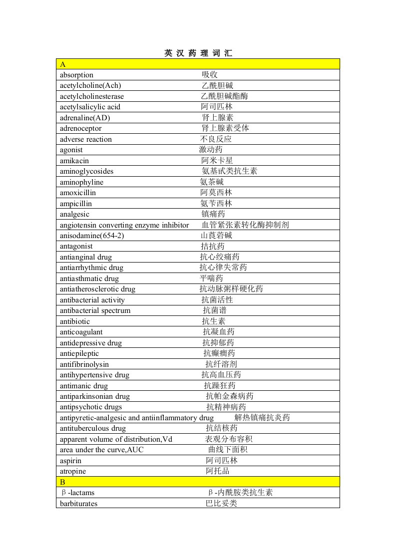 药理学常用单词英汉对照