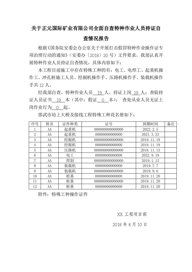 打击假冒特种作业行动自查报告