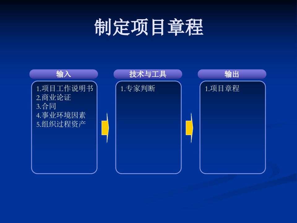 系统集成项目管理工程师知识点精华42个过程组输入输出