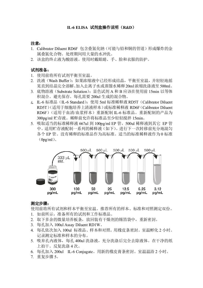 IL-6-ELISA-试剂盒操作说明(R&D)