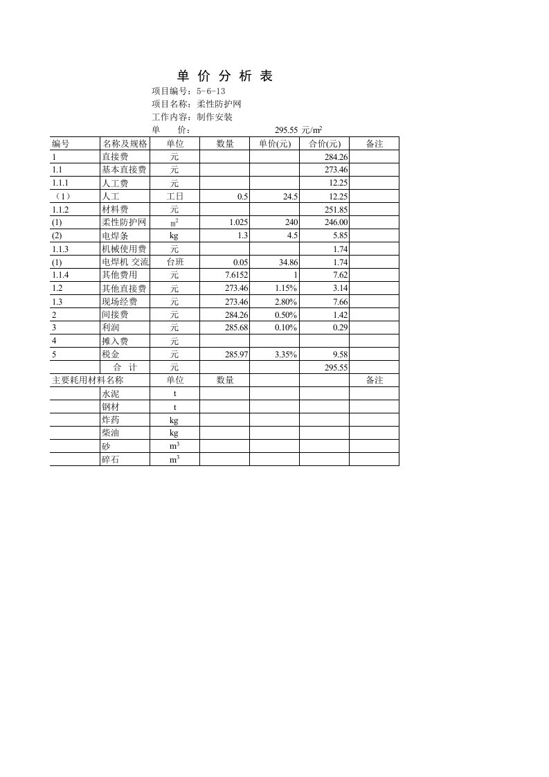 钢筋石笼工程单价