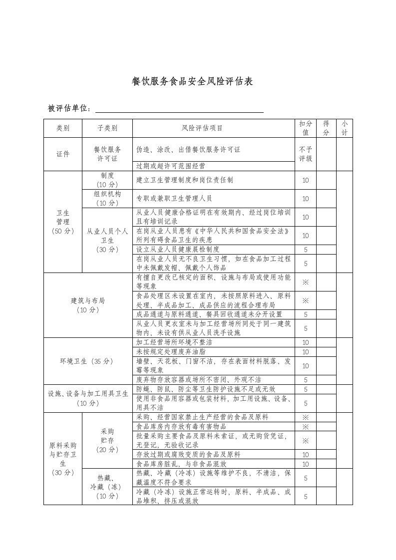 餐饮服务食品安全风险评估表