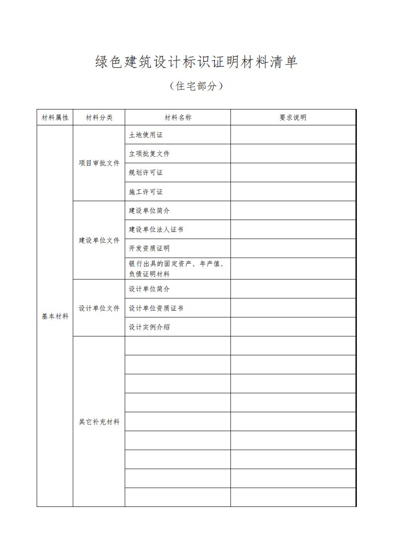 绿色建筑运行自评估报告(公共建筑)