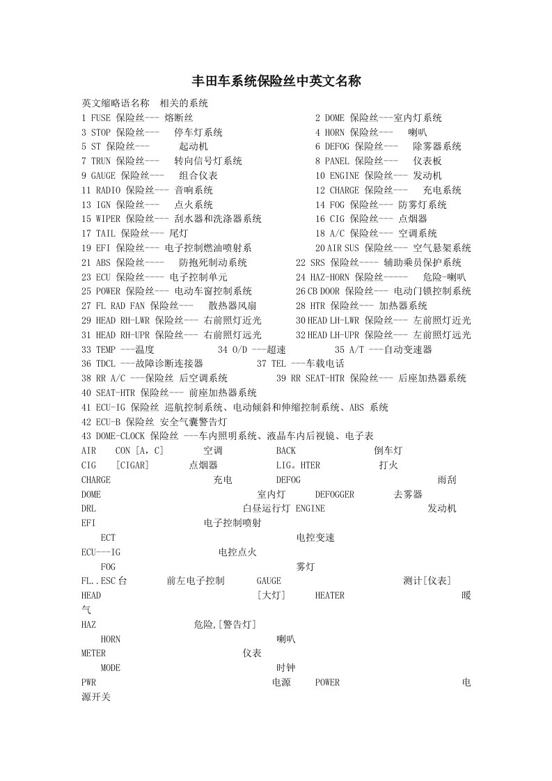 丰田车系统保险丝、继电器中英文名称对照-精心整理含考核