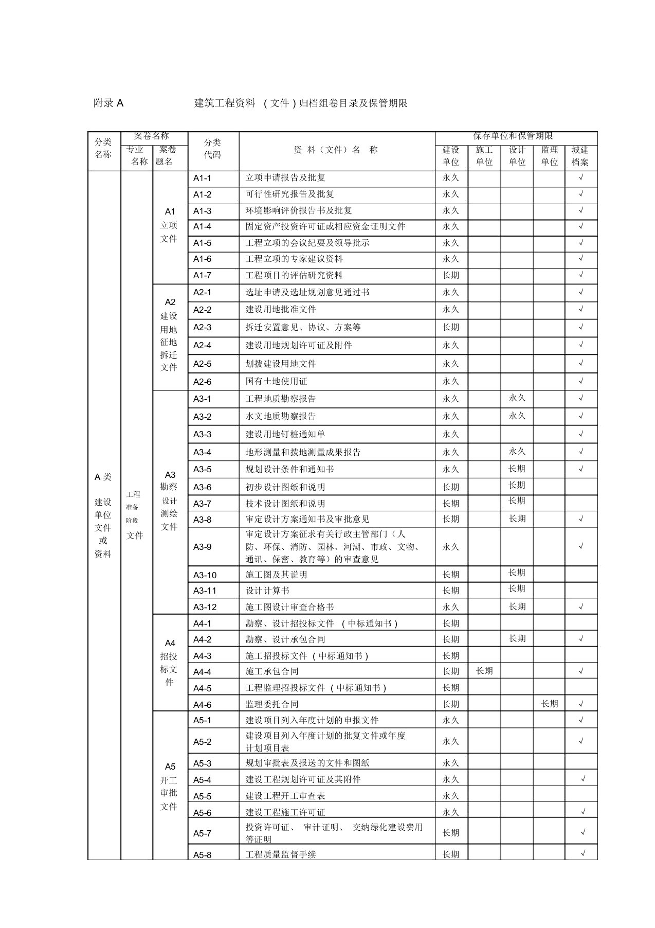 建筑工程资料(文件)归档组卷目录及保管期限