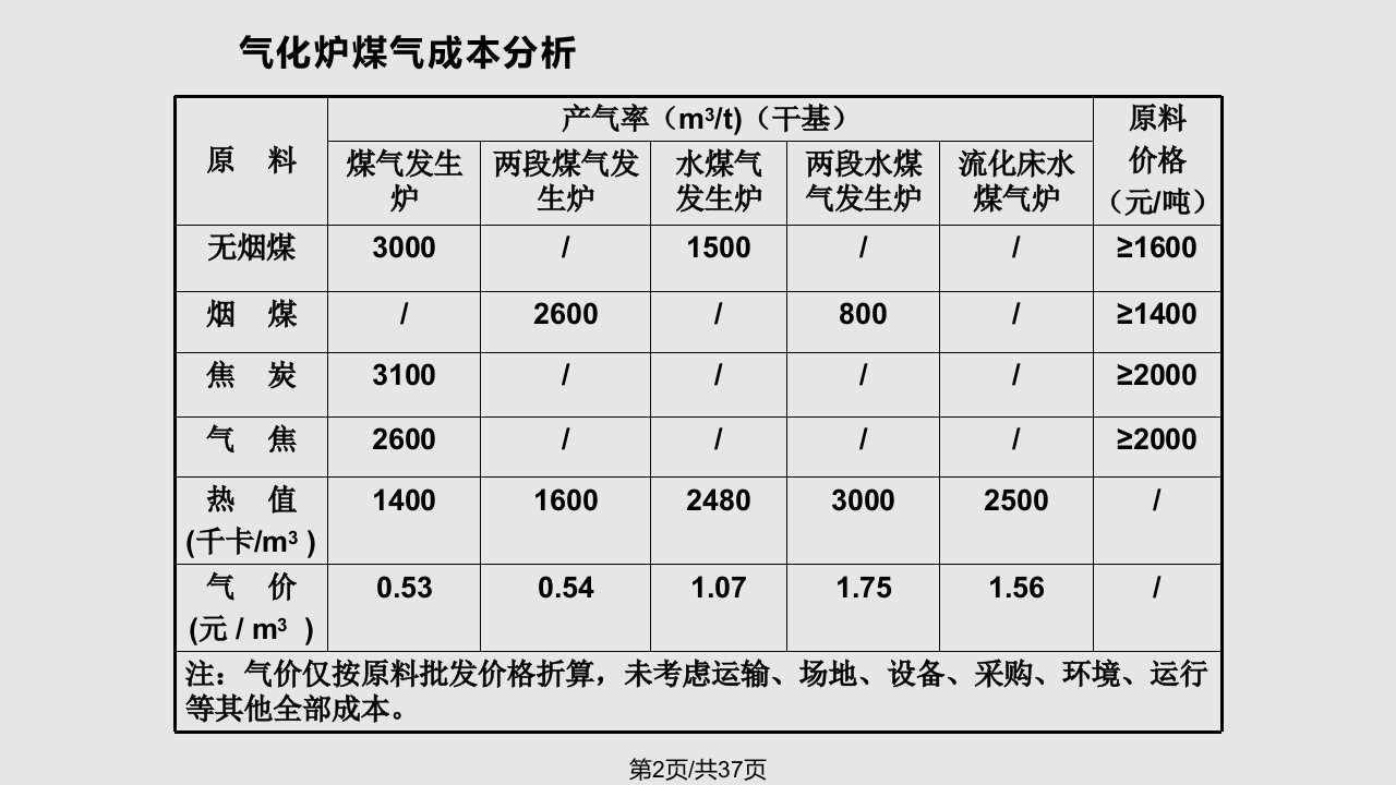 燃气基础知识与燃气输配