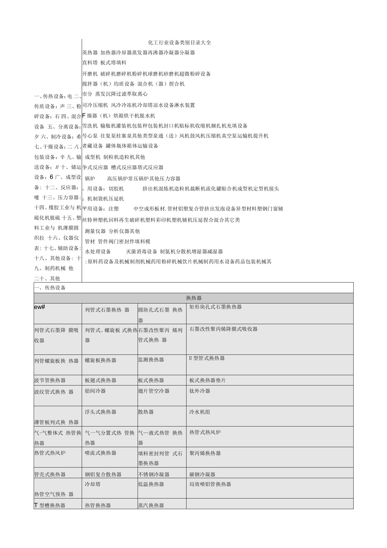 化工行业设备类别目录大全