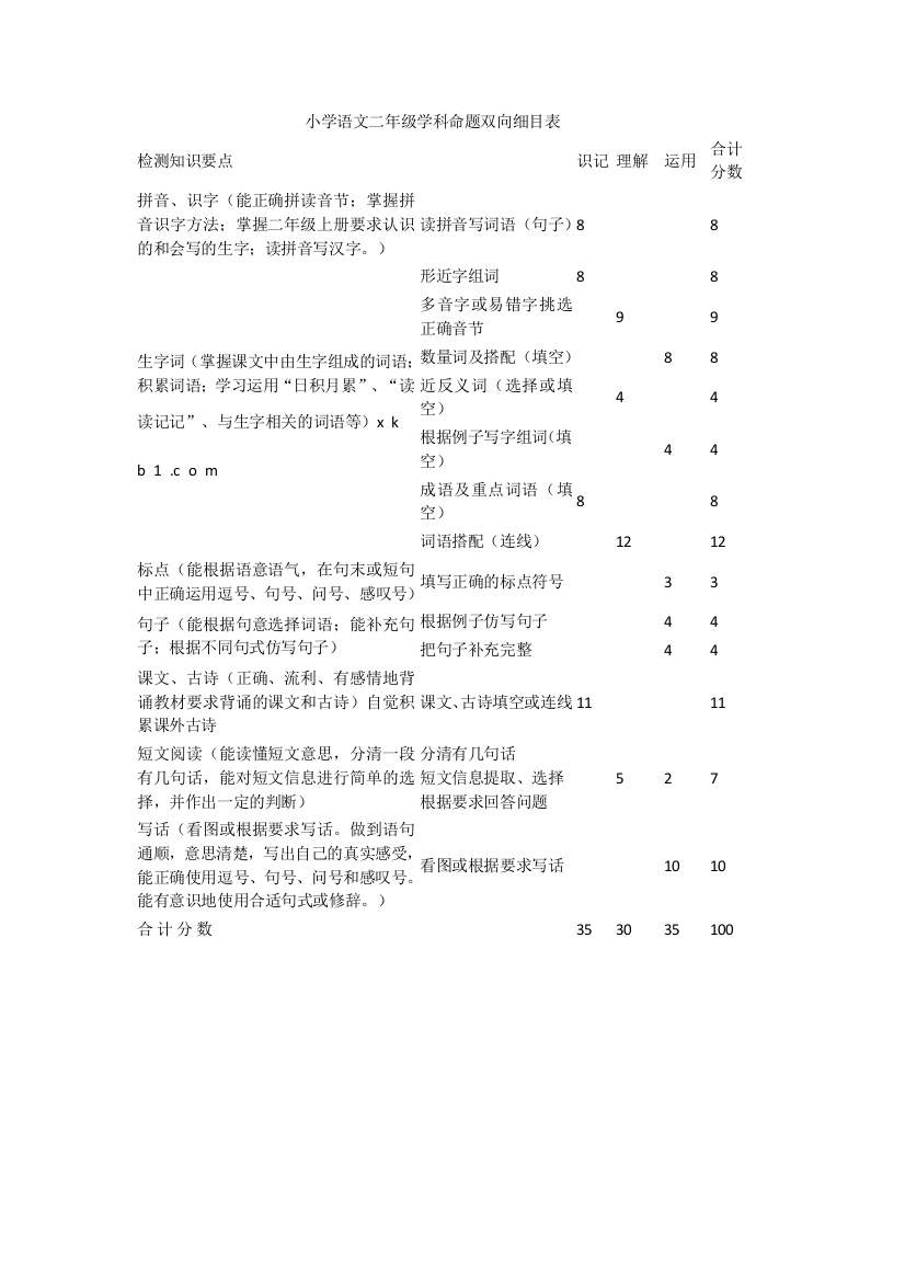 小学语文二年级学科命题双向细目表