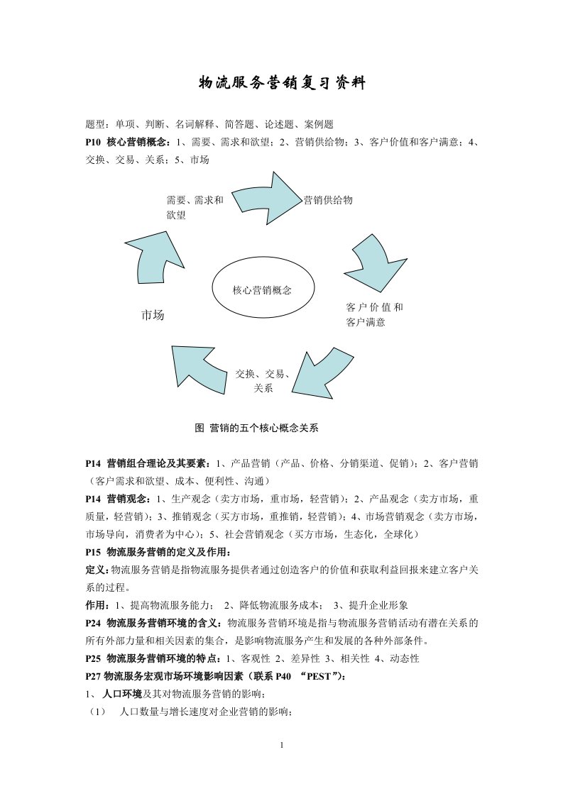 物流服务营销复习资料