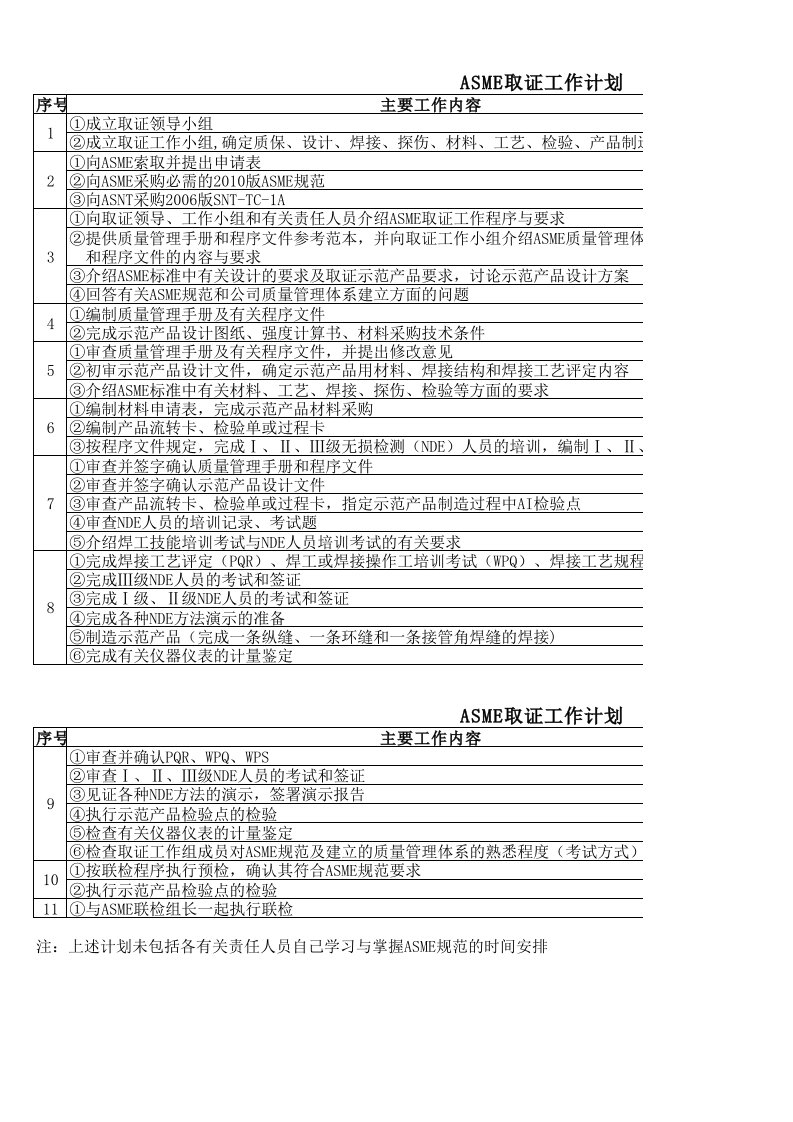 ASME取证工作计划