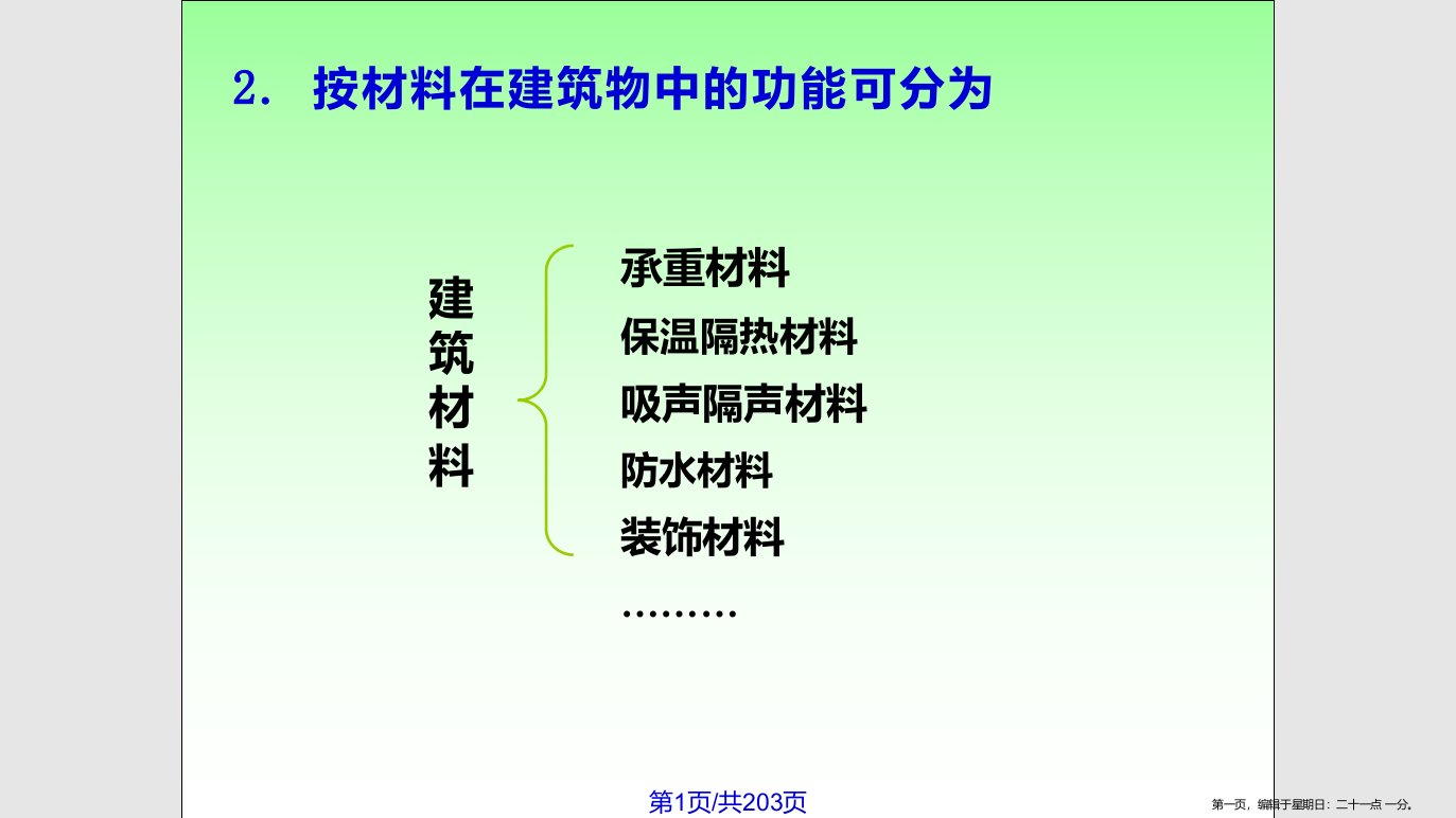 材料员基础知识学习课程