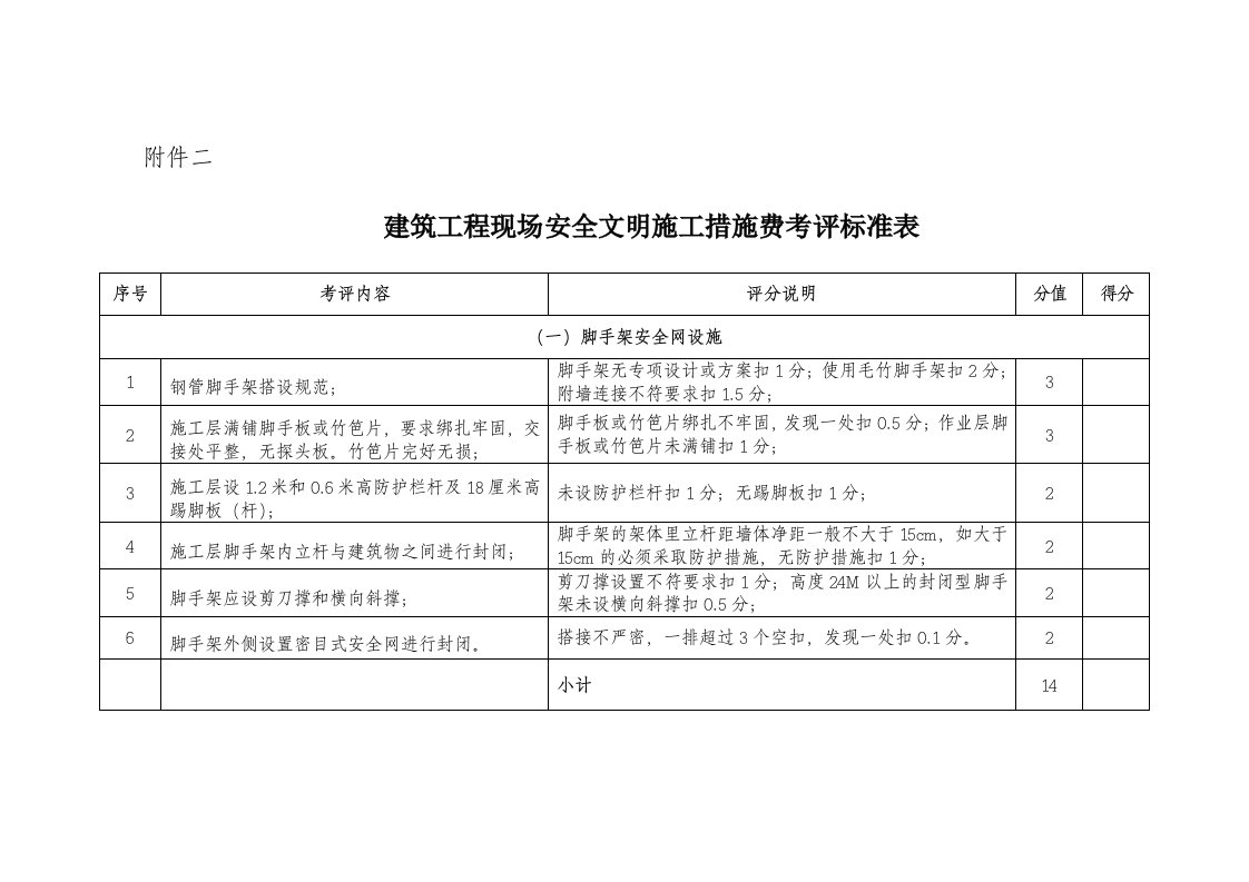 工程安全-建筑工程现场安全文明施工措施费考评标准表