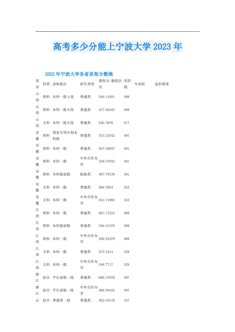 高考多少分能上宁波大学