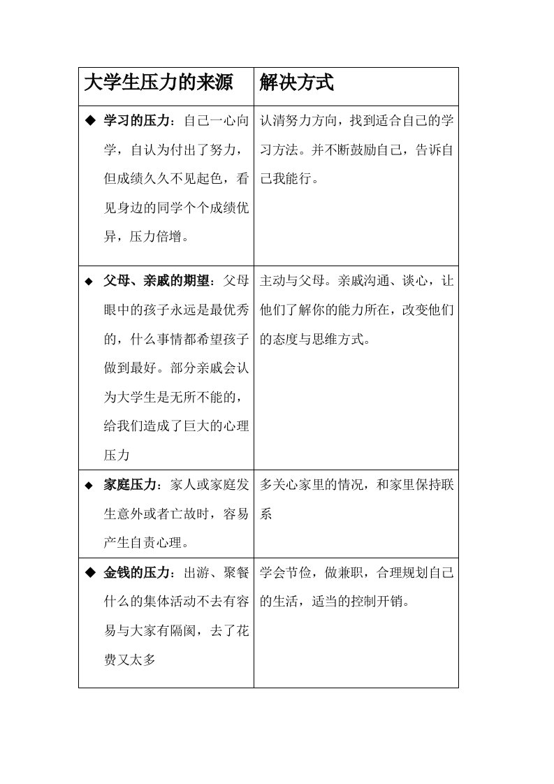 大学生压力的来源及解决方式