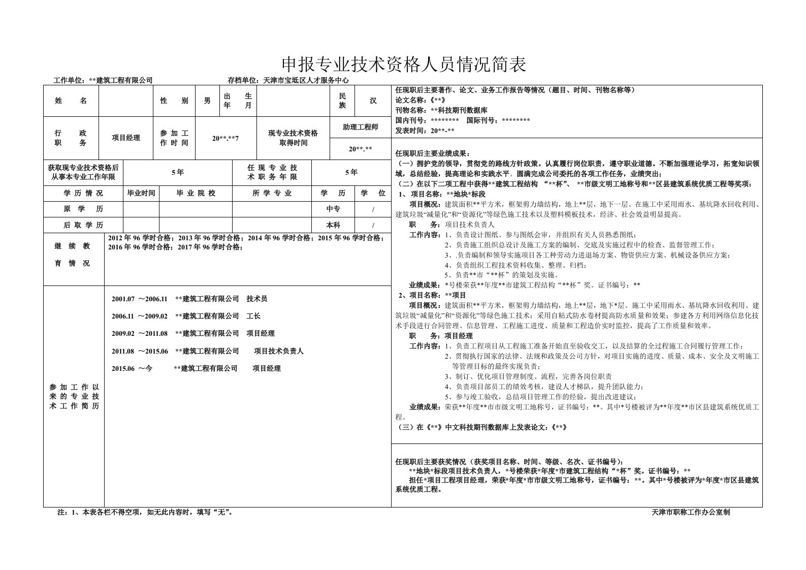 申报专业技术资格人员情况简表