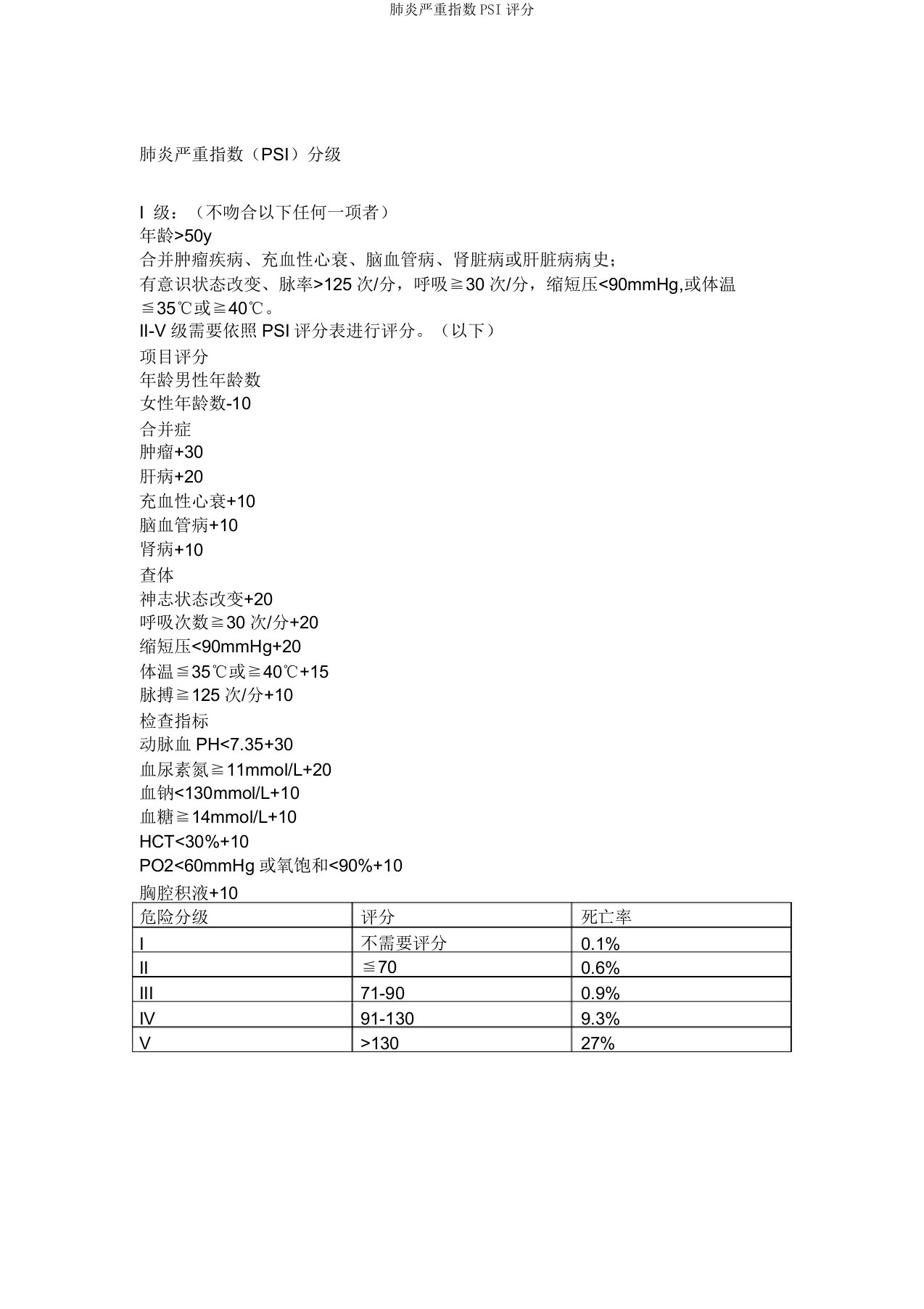 肺炎严重指数PSI评分