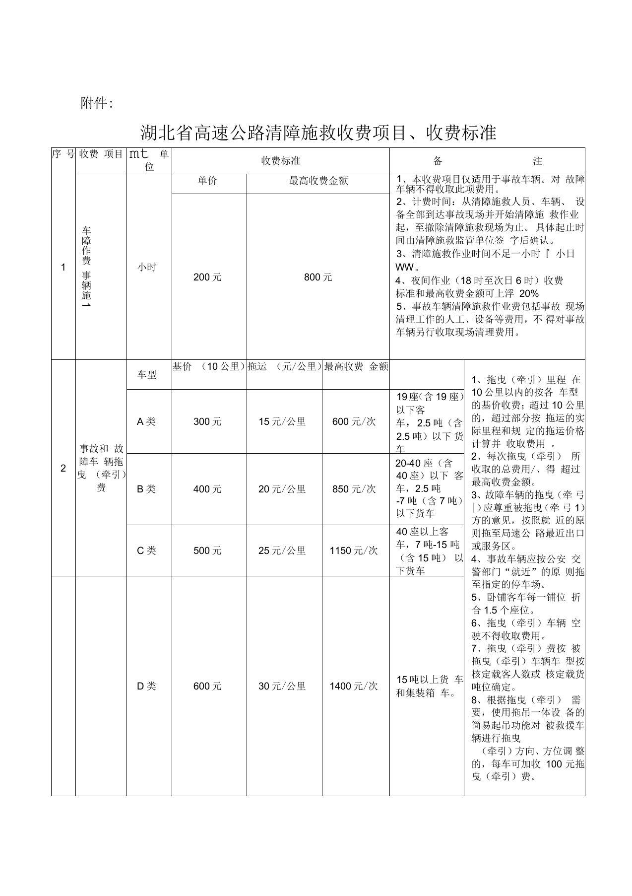 湖北省高速公路清障施救收费项目、收费标准-2013年新标准