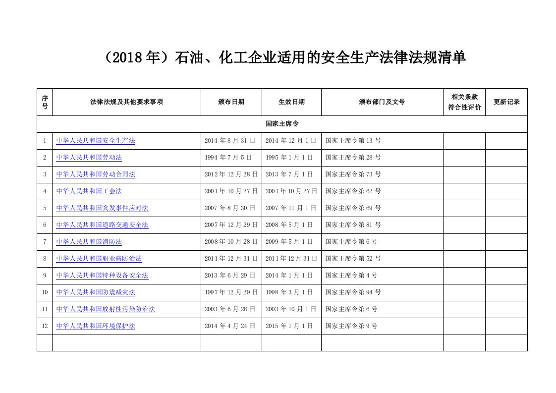 2018年石油、化工企业适用的安全生产法律法规清单(196部)