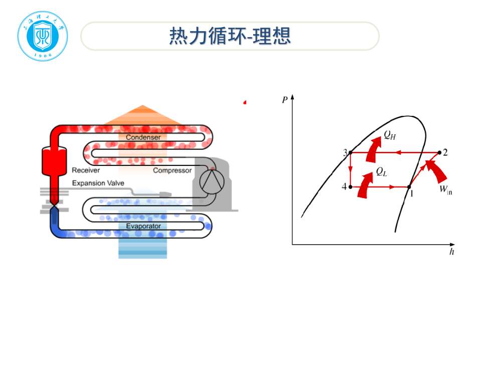 上海理工大学制冷原理期末考试难点复习名师公开课获奖课件百校联赛一等奖课件