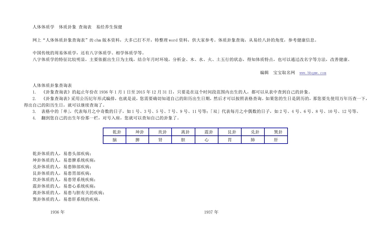 周易人体体质卦象查询表易经养生法