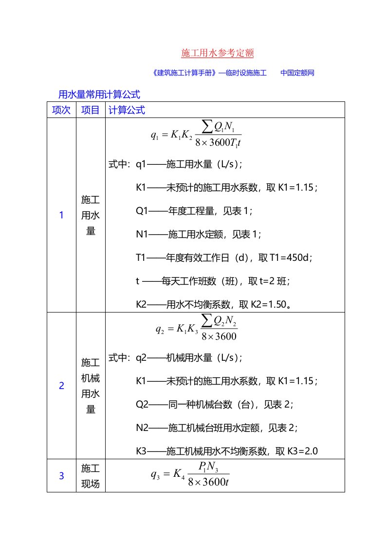 施工用水参考定额(资料)