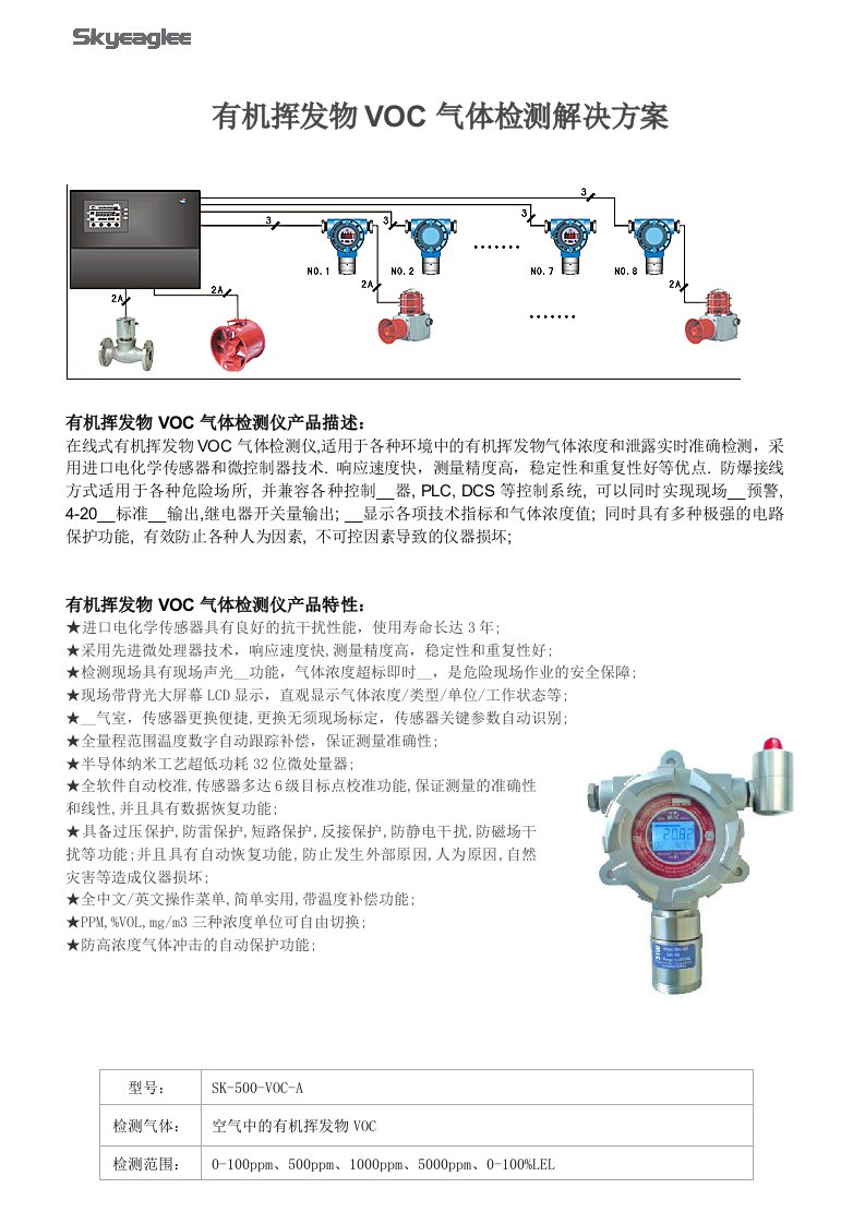 有机挥发物VOC气体检测解决方案