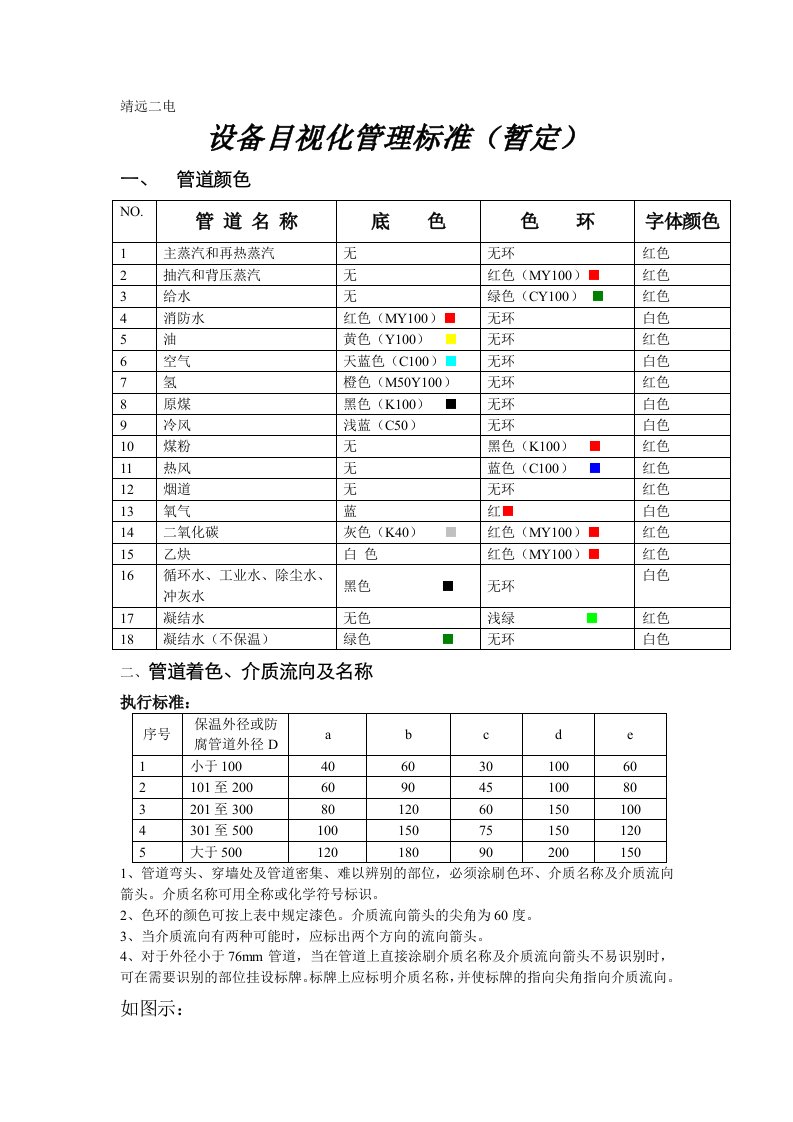 设备目视化管理标准