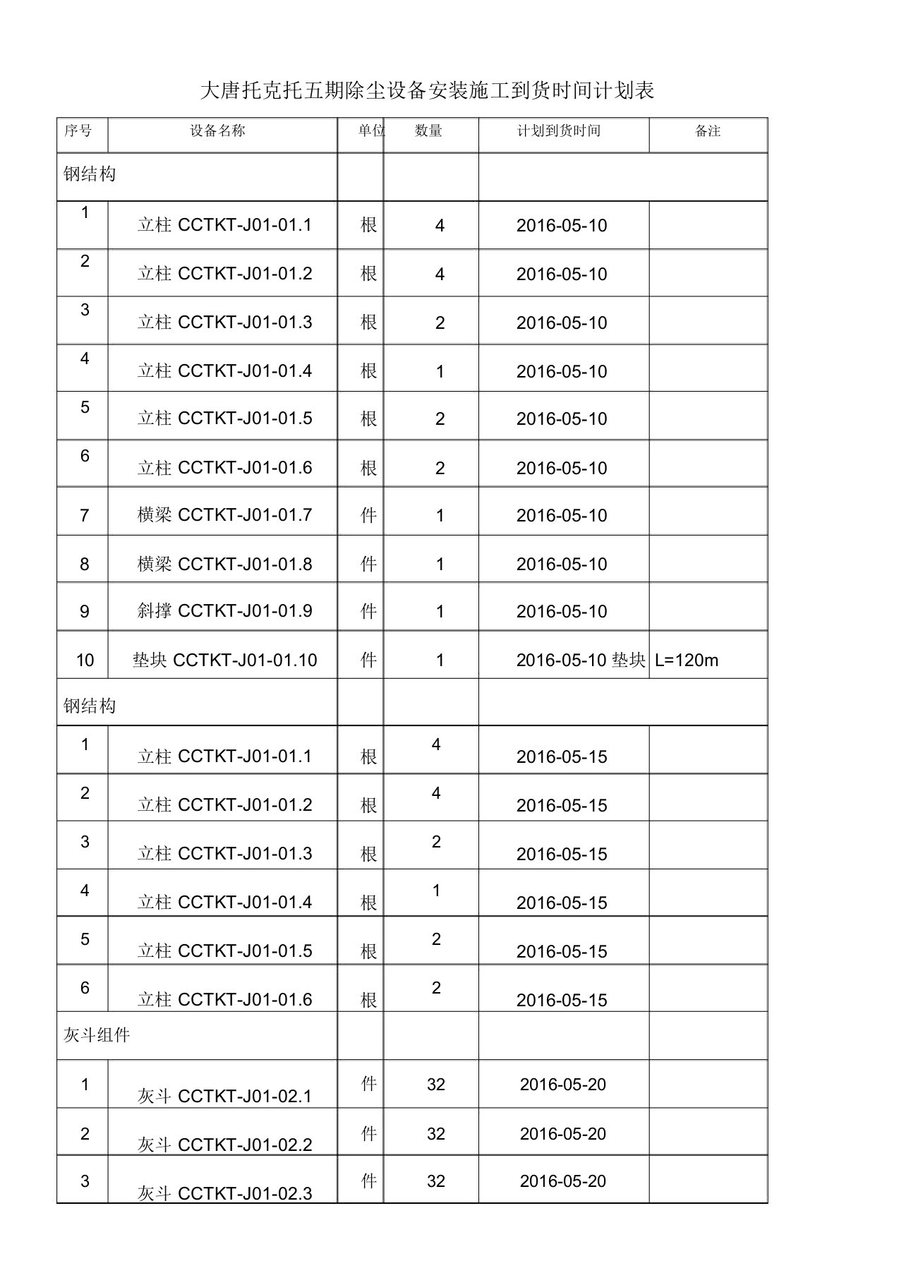 到货时间计划表