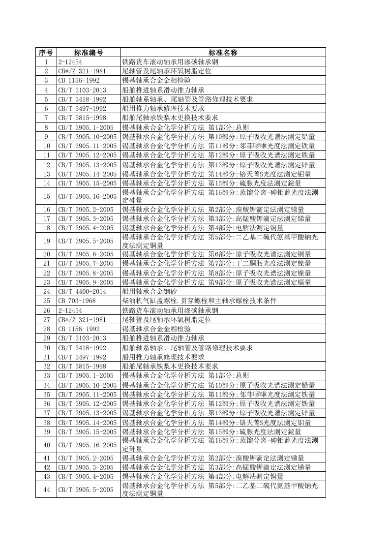 轴承标准-工标网20150705（精选）