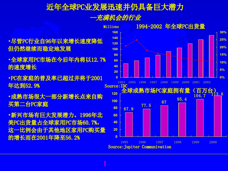 PC行业市场分析报告