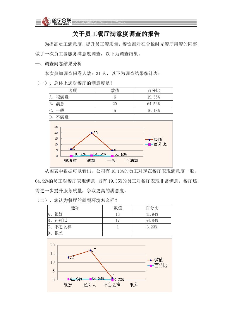 员工餐厅满意度调查报告