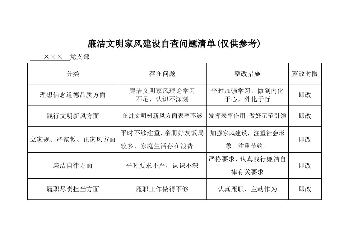 廉洁文明家风建设自查问题清单