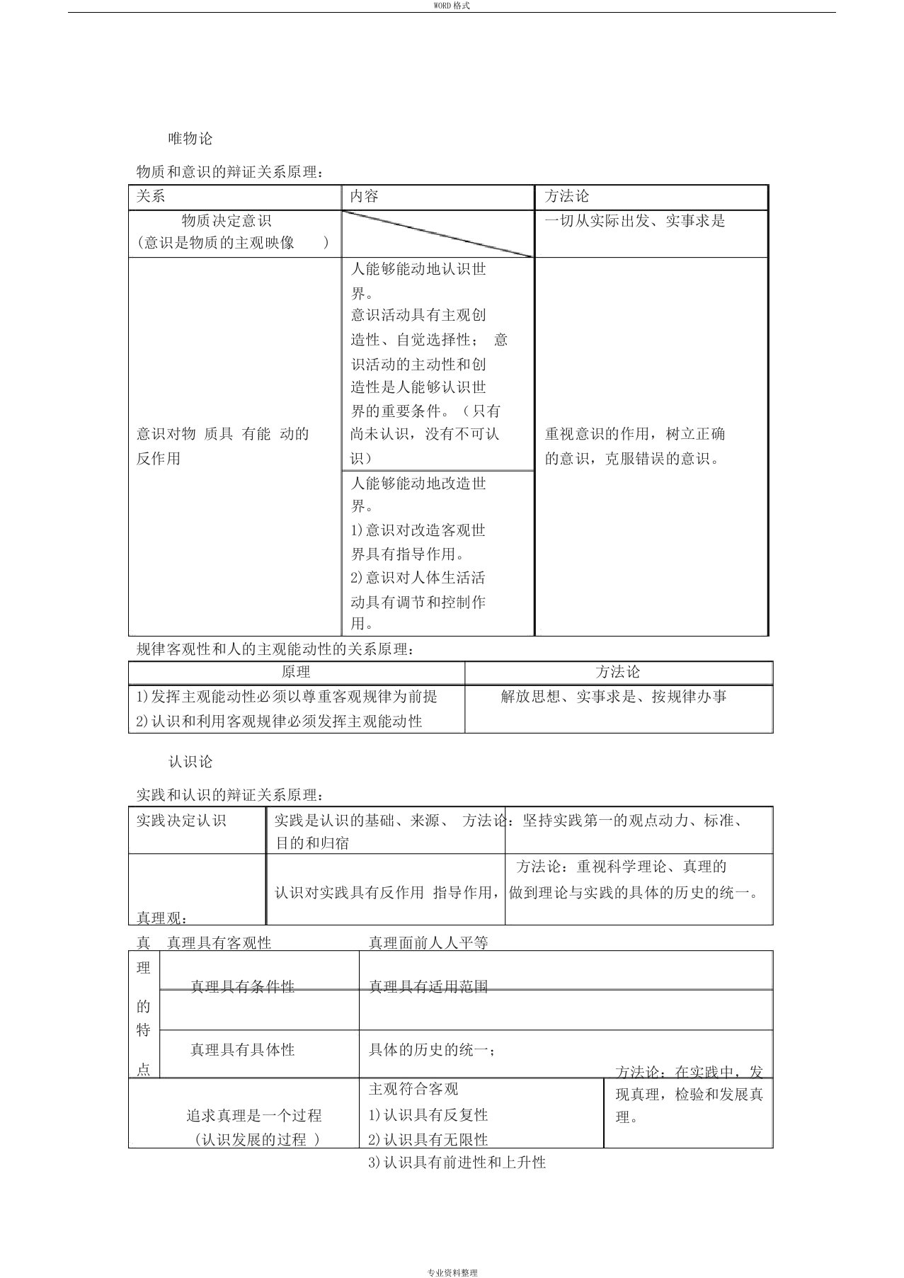 高中政治哲学唯物论、认识论、辩证法、历史唯物主义重要知识点