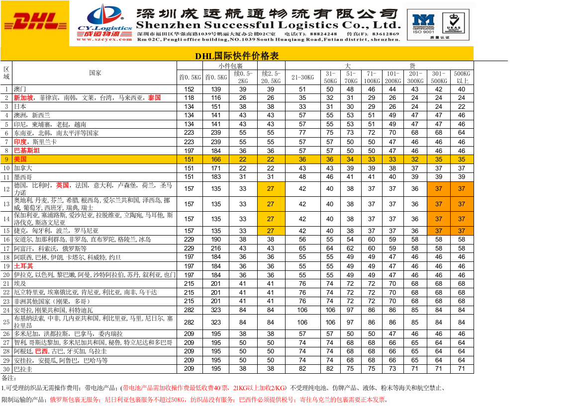 成运物流国际快件优惠价格表Book1