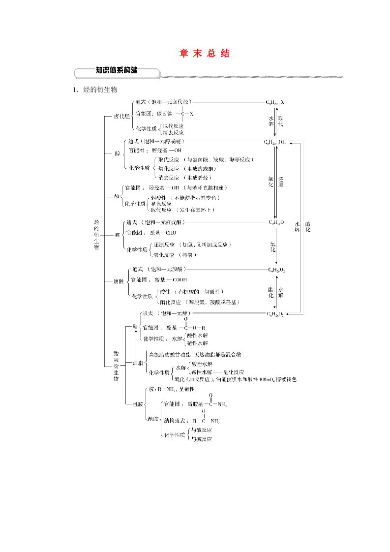 2024春新教材高中化学第3章烃的衍生物章末总结新人教版选择性必修3