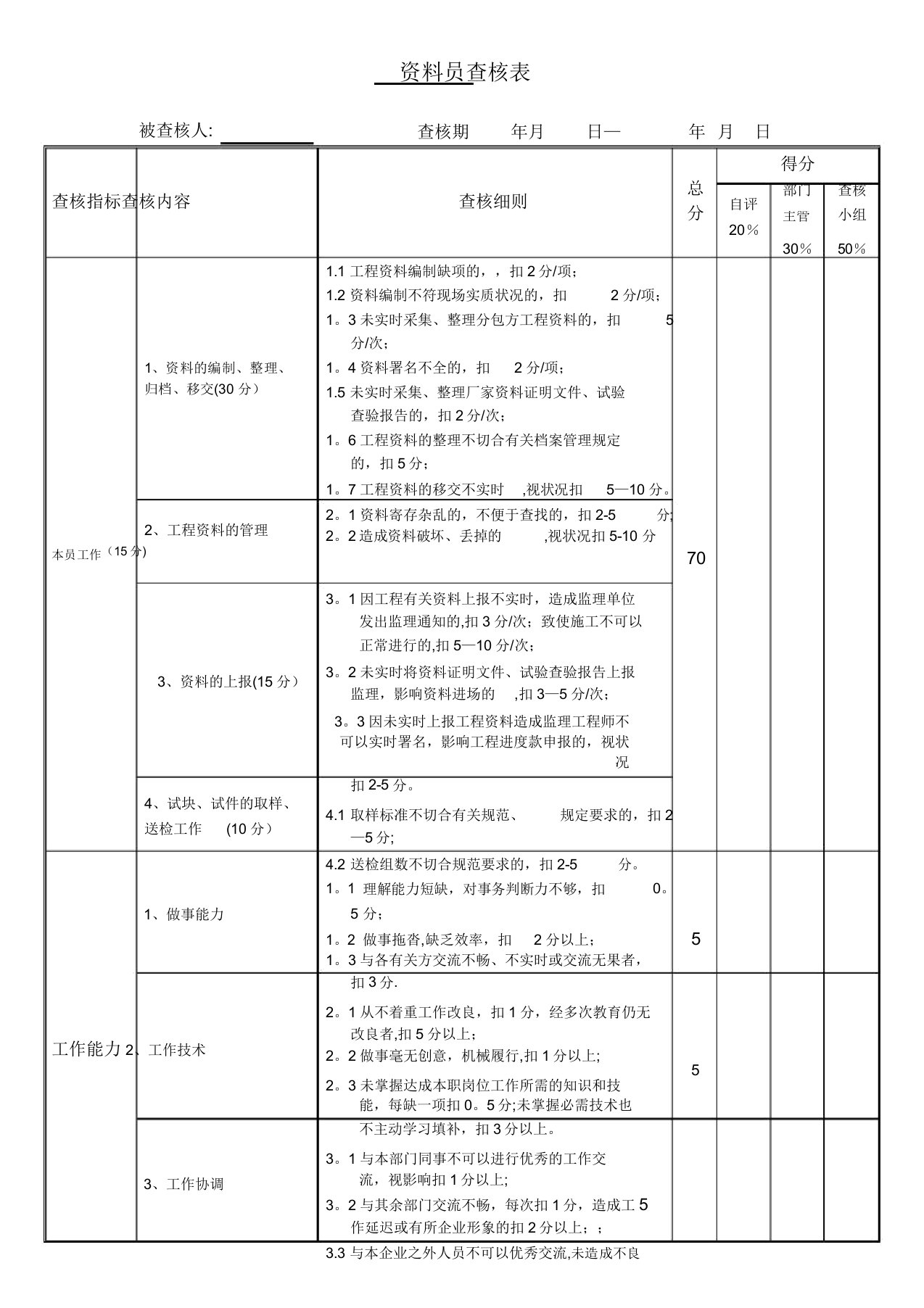 项目部绩效考核表(修订)资料员考核表