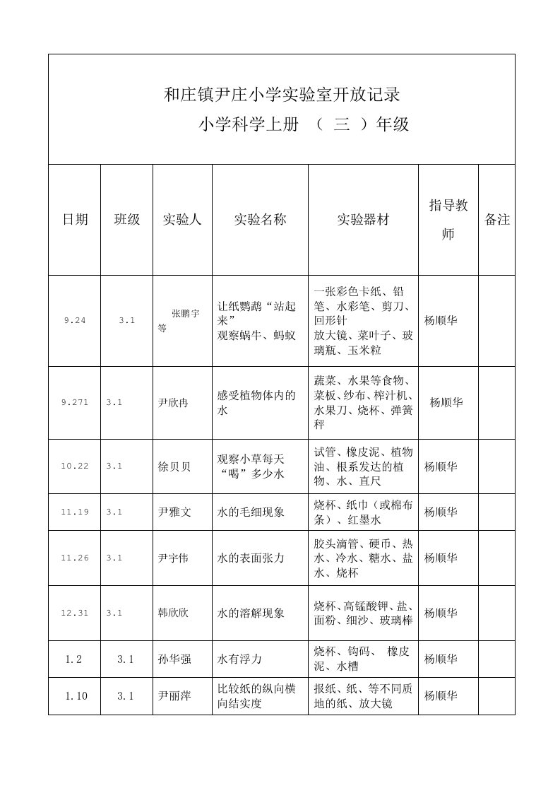 实验室开放记录