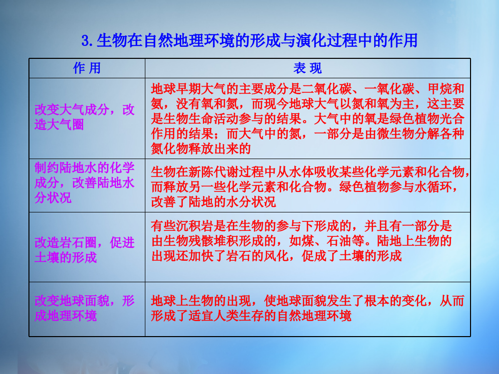 3.生物在自然地理环境的形成与演化过程中的作用