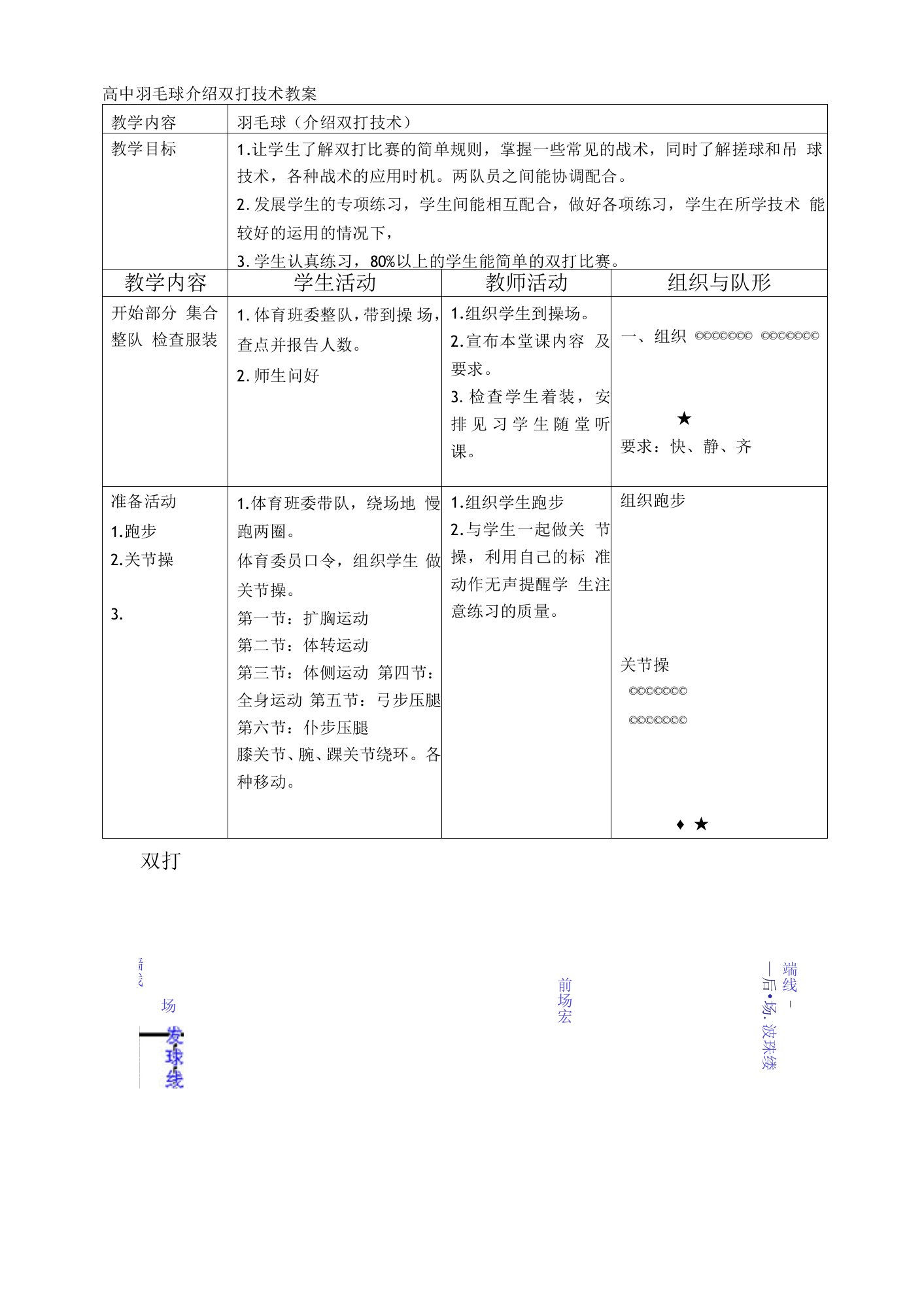 高中羽毛球介绍双打技术教案