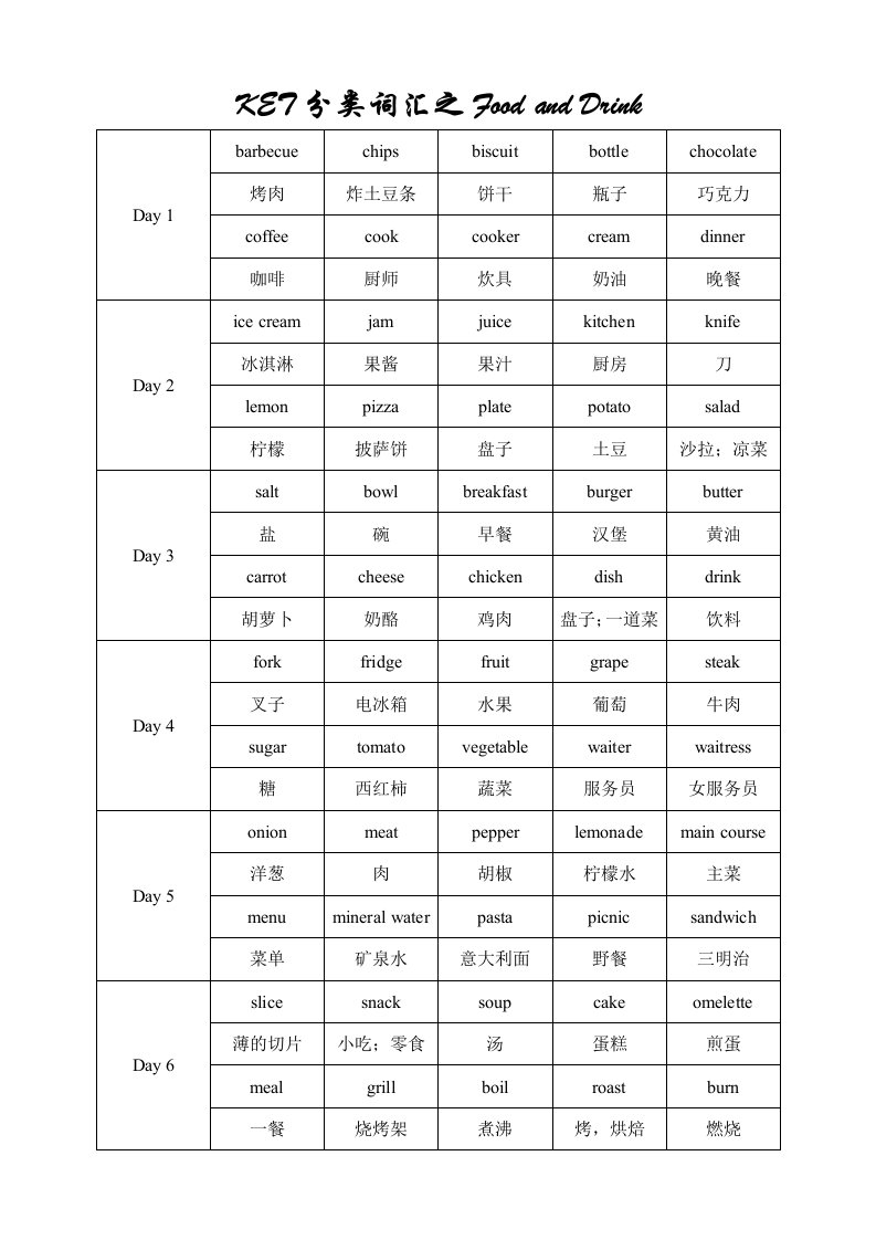 KET分类词汇2020