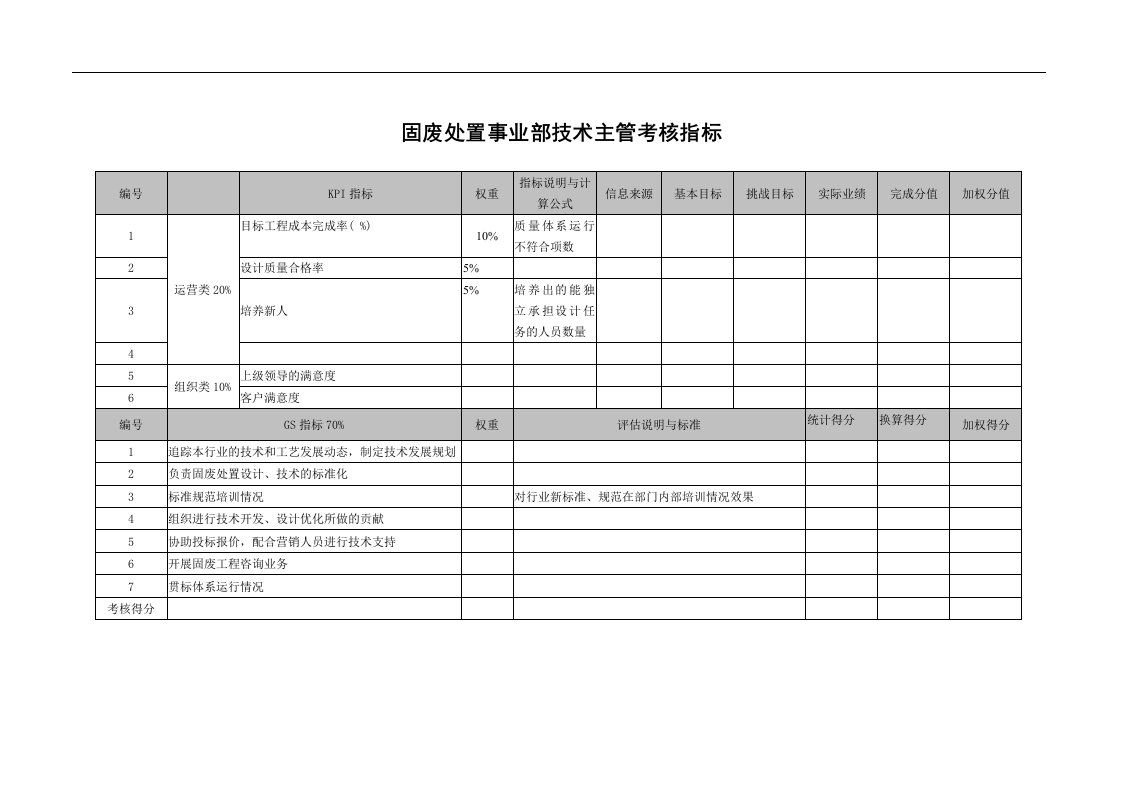 精选武汉天澄环保科技公司固废处置事业部技术主管考核指标