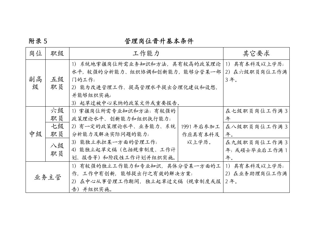 管理岗位晋升基本条件(1)