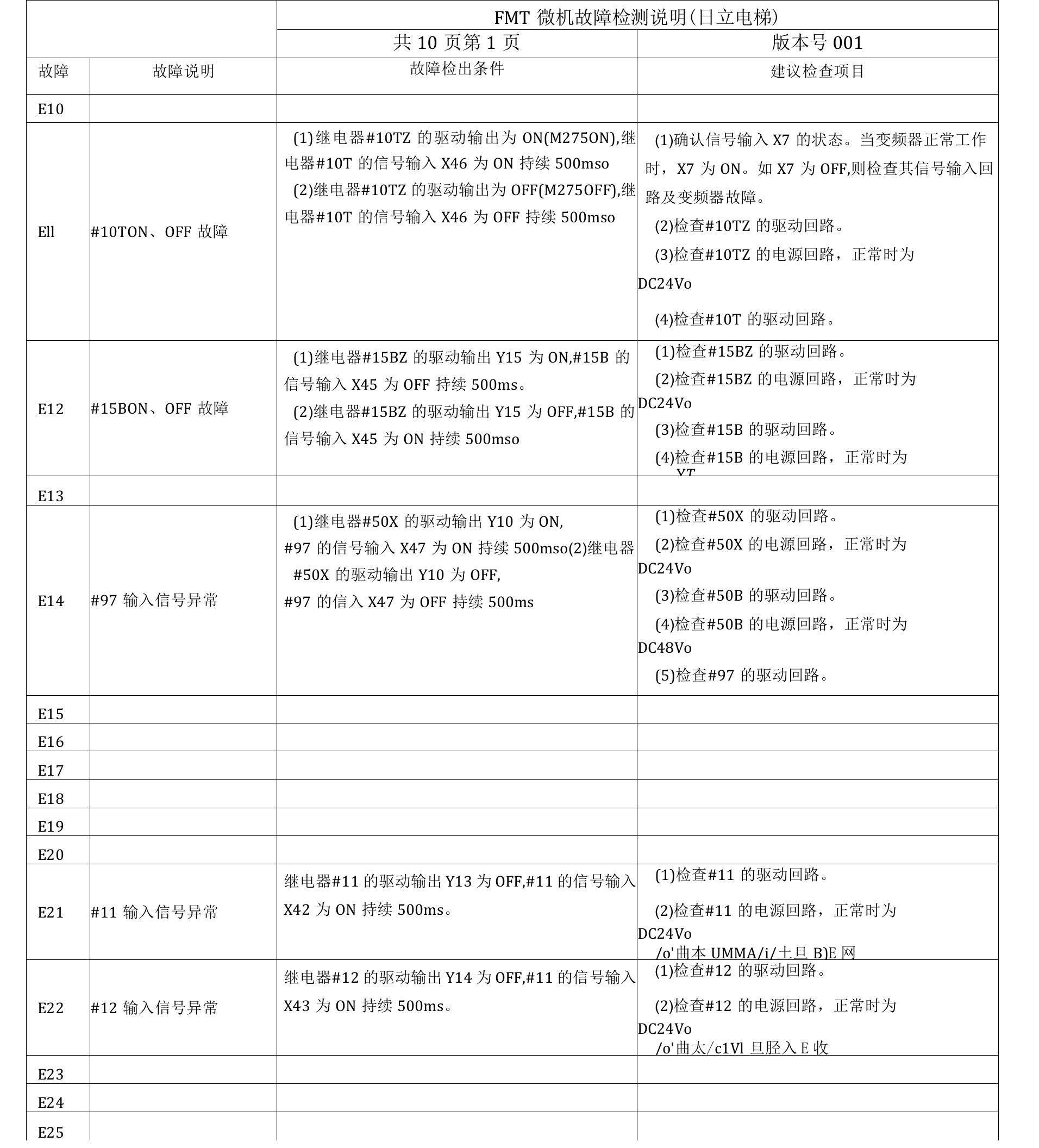 NPH电梯故障检测说明书日立电梯