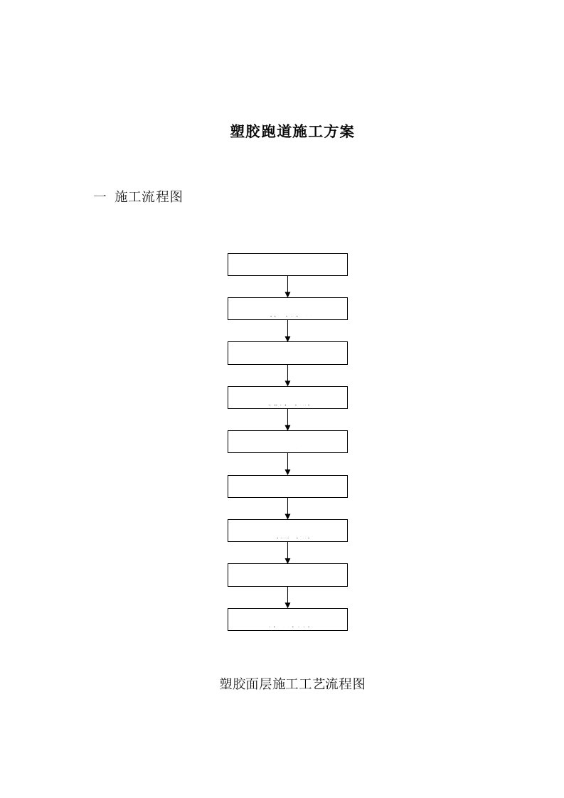 《塑胶跑道施工工艺流程》